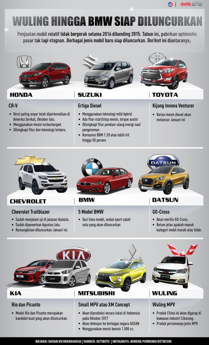 Mobil Baru Tahun 2017