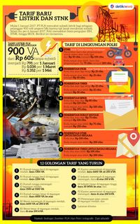 Tarif Baru Listrik Hingga Pengurusan STNK di 2017