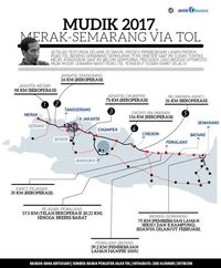 Mudik 2017, Merak-Semarang Tersambung Tol