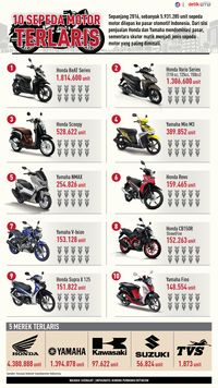 AISI: Orang Indonesia Masih Butuh Motor