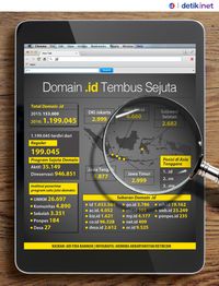  Domain .id Tembus Sejuta 