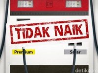 Drama Kabinet Jokowi Batal Naikan Harga Premium