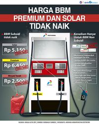 iHargai BBM Solar dan iPremiumi Tidak Naik