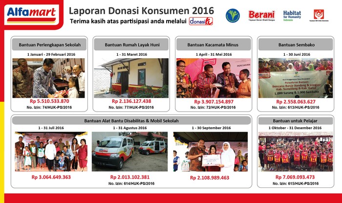 Laporan Donasi Konsumen Alfamart 2016