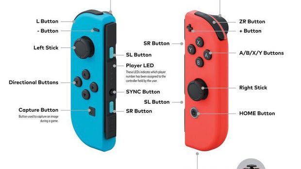 Nintendo Ingin Ubah Desain Joy-Con Nintendo Switch