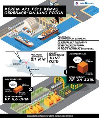 Angkut Barang Ekspor Gedebage-Tanjung Priok Bisa Pakai Kereta