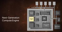 Radeon Vega, Bukan Sekadar Kartu Grafis Biasa