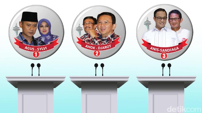 Kompak Optimistis, 3 Cagub-Cawagub DKI Yakin Menang 1 Putaran