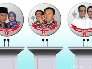 Kompak Optimistis, 3 Cagub-Cawagub DKI Yakin Menang 1 Putaran