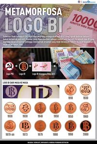Metamorfosa Logo Bank Indonesia (BI)