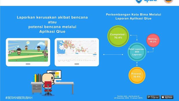 Benahi Bima Pasca Banjir, BNPB Gandeng Aplikasi Qlue