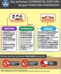 Contoh Kata Kata Minta Sumbangan Kematian - retorika