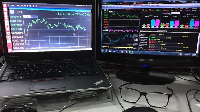 IHSG