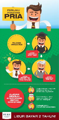 Apartemen – Pilihan Utama Investasi Para Pria