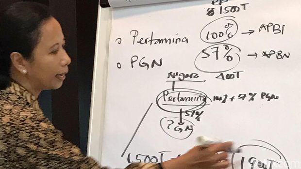 Menteri BUMN Rini Soemarno