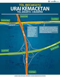 Tol Becakayu Tersambung JORR Hingga Jakarta-Cikampek