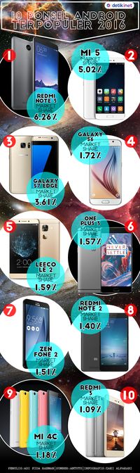 Inilah 10 Ponsel Android Paling Tenar