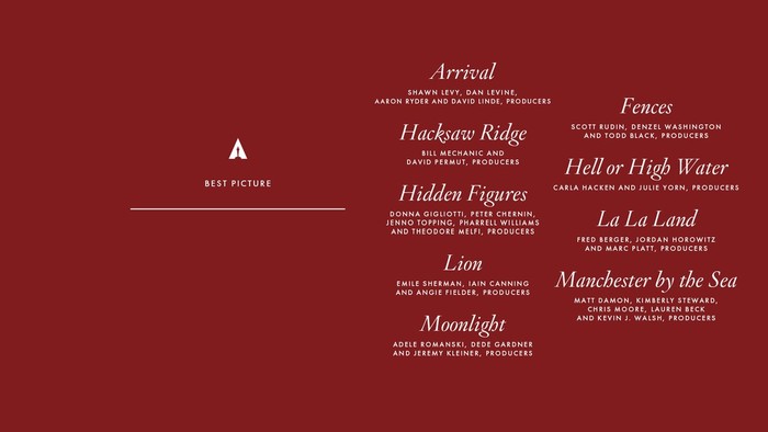 Ini Nominasi Film Terbaik Oscar 2017
