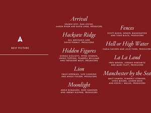 Simak di Sini Prediksi Film Terbaik Oscar 2017