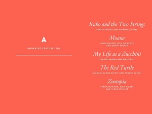 Ini Dia Nominasi Film Animasi dan Film Animasi Pendek Oscar 2017