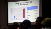 Khofifah juga menjelaskan realisasi penyaluran bantuan Program Keluarga Harapan (PKH).