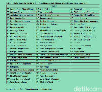 Basuki Hariman Sudah 'Ditandai' KPK Sejak Kasus Impor Daging
