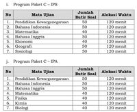 UN SMA-SMK Pilih Mapel Peminatan, Kejar Paket C Mapel Komplit