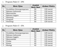 UN SMA-SMK Pilih Mapel Peminatan, Kejar Paket C Mapel Komplet