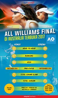 Duel Williams Bersaudara di Final