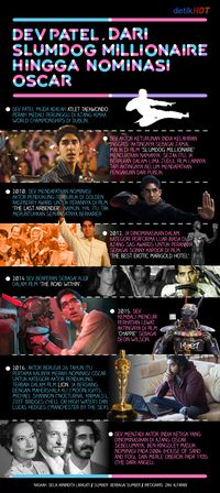 Dev Patel Tembus Oscar 2017