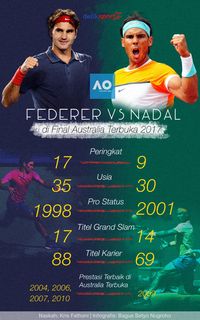 Final Klasik, Federer vs Nadal