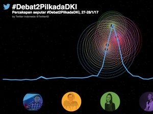Debat Kedua Pilgub DKI, Ira Koesno Tetap Jadi Favorit Netizen