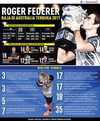 Federer Raja Australia Terbuka 2017