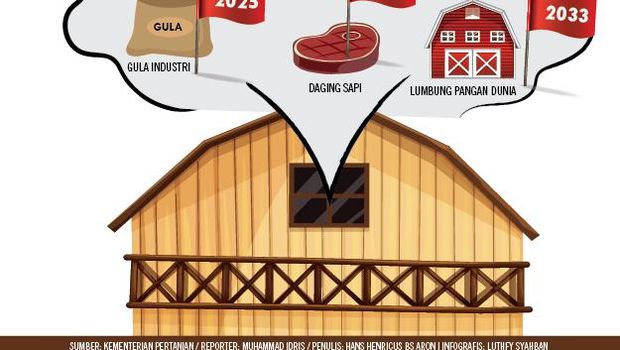  NTT Bakal Jadi Lumbung Padi dan Jagung Nasional