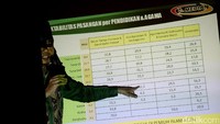 Direktur Riset Median, Sudarto menunjukan tingkat pendidikan para pemilih ketiga pasangan cagub-cawagub DKI Jakarta.