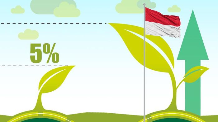 Ekonomi RI Tumbuh di Atas 5% Ekonomi RI Tumbuh di Atas 5%