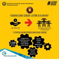 Subsidi Listrik Hanya untuk Masyarakat Tak Mampu