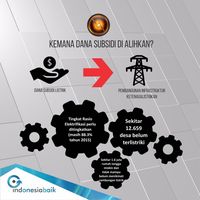 Subsidi Listrik Hanya untuk Masyarakat Tak Mampu