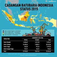 RI Punya Cadangan Batu Bara 24 Miliar Ton yang Masih 'Perawan'