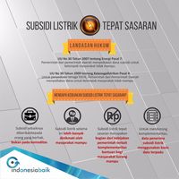 Subsidi Listrik Hanya untuk Masyarakat Tak Mampu