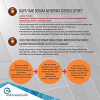Subsidi Listrik Hanya untuk Masyarakat Tak Mampu