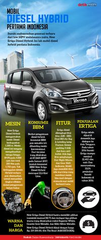 Modal Suzuki Hadapi MPV Anyar Mitsubishi Dan Wuling