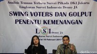 Lingkaran Survei Indonesia (LSI) melakukan penelitian sejak 8 sampai 9 Februari 2017 lalu.