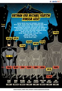 Batman Era Michael Keaton Hingga Lego