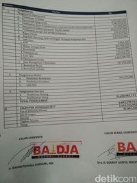 Laporan dana kampanye Ahok-Djarot / 