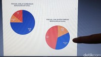 Dari total penerimaan Rp 60.190.360.025, rinciannya adalah Rp 1 juta dari pasangan calon, Rp 42,9 miliar adalah sumbangan perseorangan, dan ada sumbangan badan hukum swasta sebanyak Rp 15 miliar.