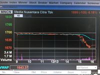 Penampakan Saham MNC Tiba-tiba Anjlok 6%