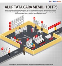 Live Report: Jakarta Memilih