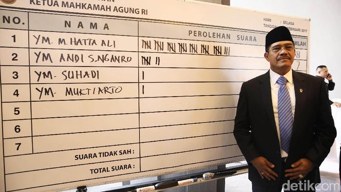 Hatta Ali Terpilih Kembali, KY: Lanjutkan Reformasi Peradilan