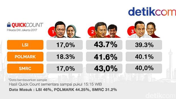 Live Report: Jakarta Memilih